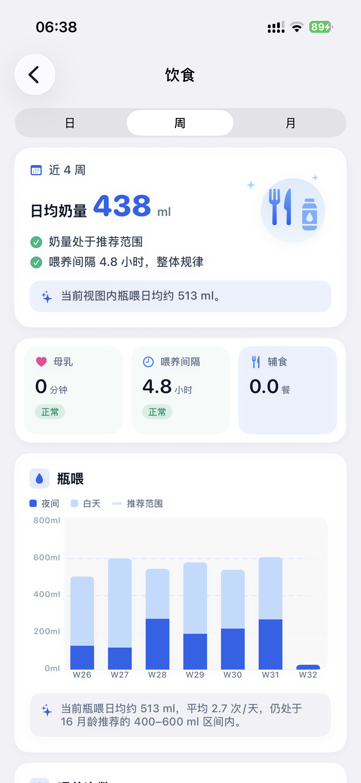饮食页面中的喂养指标与趋势
