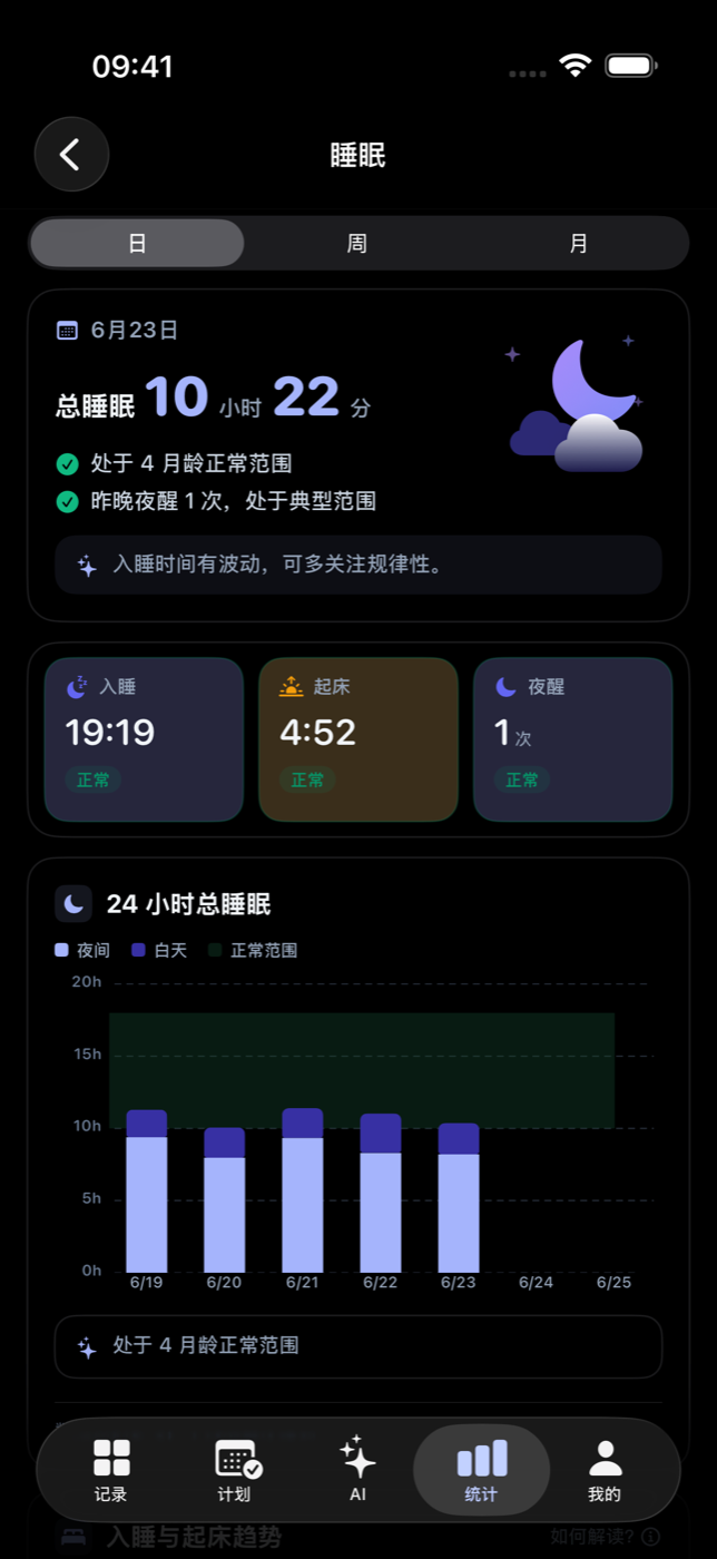 初芽记睡眠详情,展示夜间睡眠和作息趋势